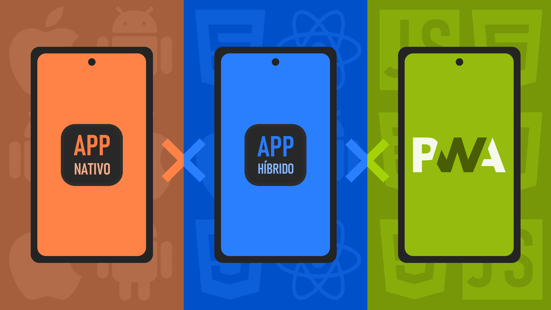 Quais são as principais diferenças entre PWA, aplicativo híbrido e aplicativo nativo? imagem